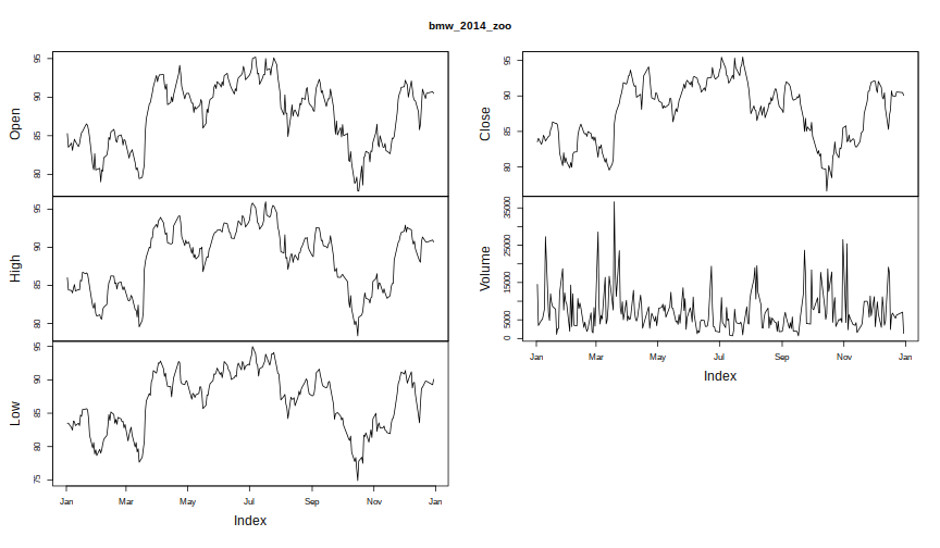 plot of chunk plotcomp