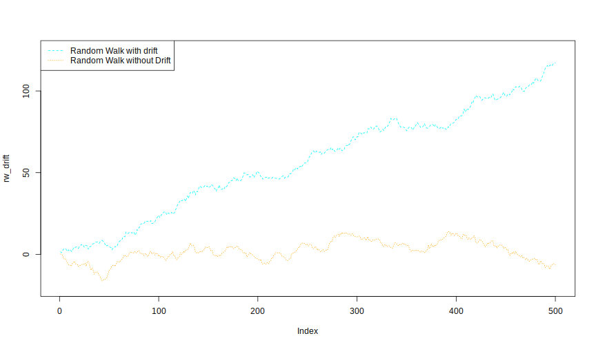 plot of chunk sol2
