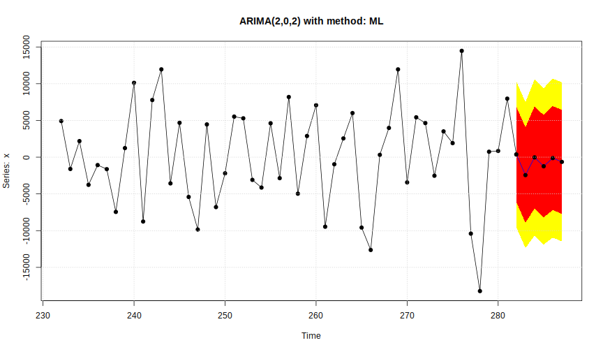 plot of chunk unnamed-chunk-1 plot of chunk unnamed-chunk-1