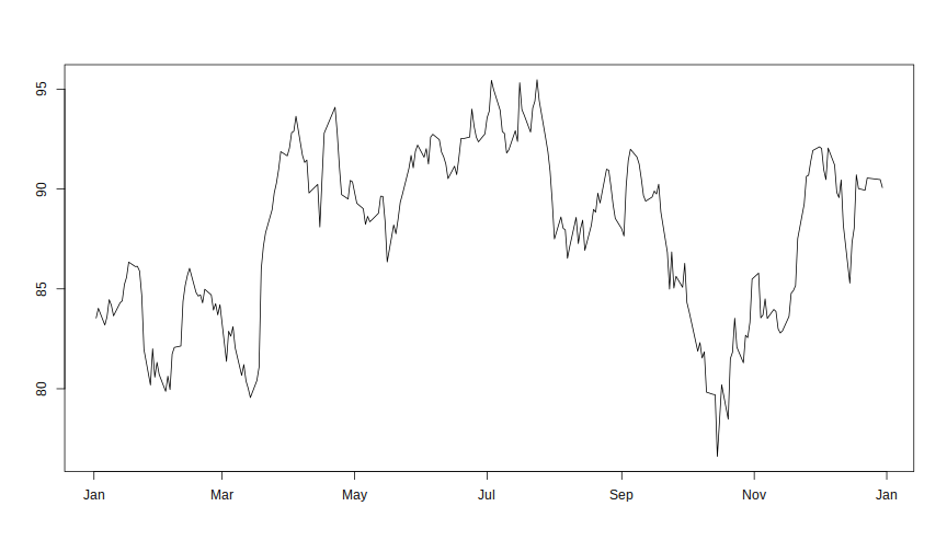 plot of chunk lineplot1