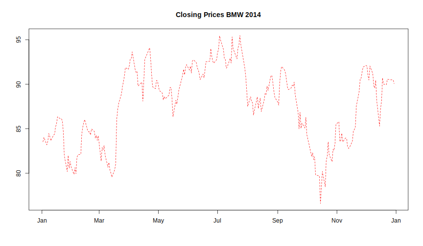 plot of chunk lineplottitle