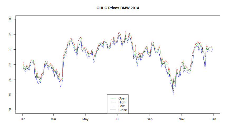 plot of chunk ohlcbaselegend plot of chunk ohlcbaselegend