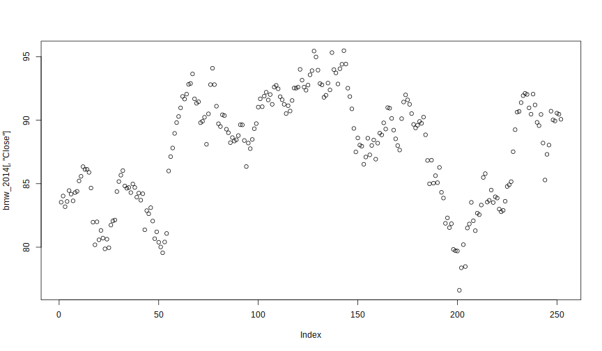 plot of chunk plotdefault1