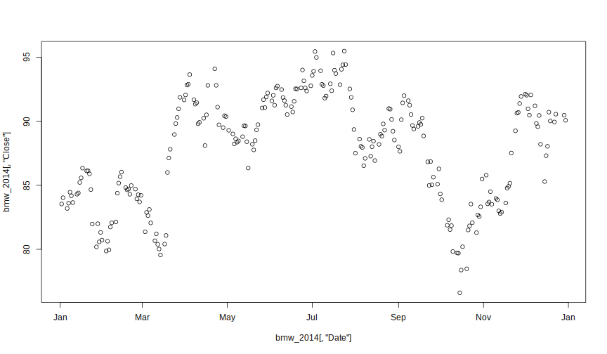 plot of chunk plotdefault1