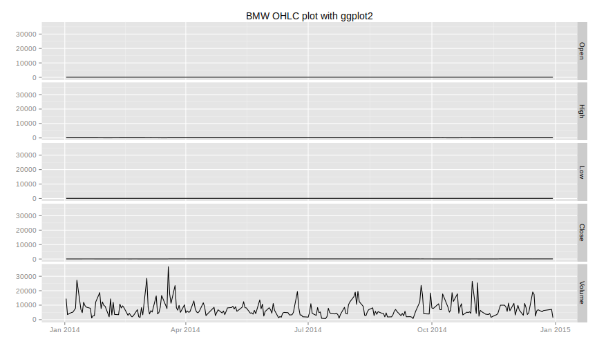 plot of chunk autoplotzoo1 plot of chunk autoplotzoo1