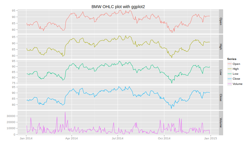 plot of chunk autoplotzoo2 plot of chunk autoplotzoo2