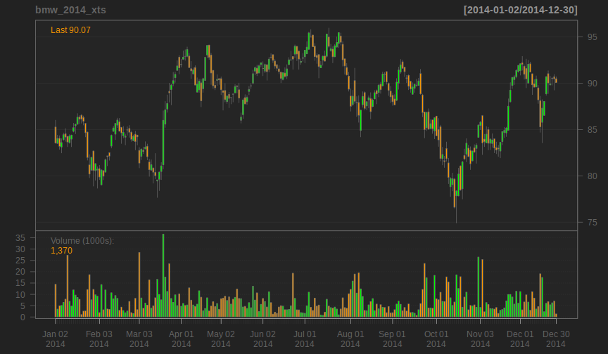 plot of chunk chartdef plot of chunk chartdef