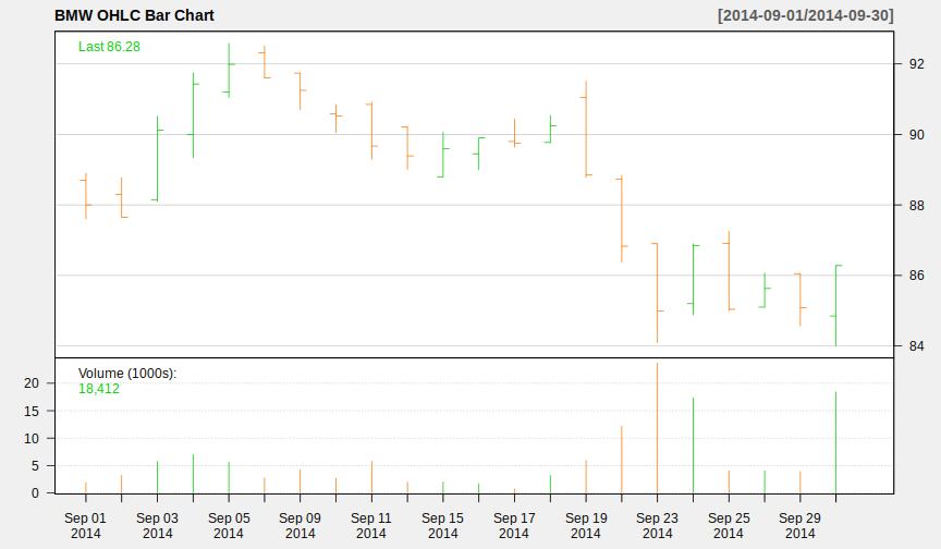 plot of chunk chartzoom1 plot of chunk chartzoom1