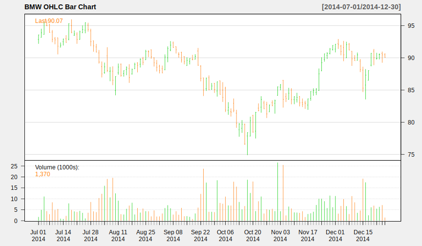plot of chunk chartzoom2 plot of chunk chartzoom2